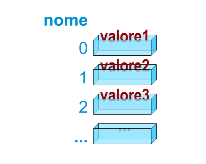 variabili